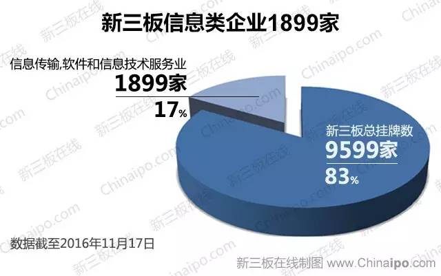 硕弘月科技