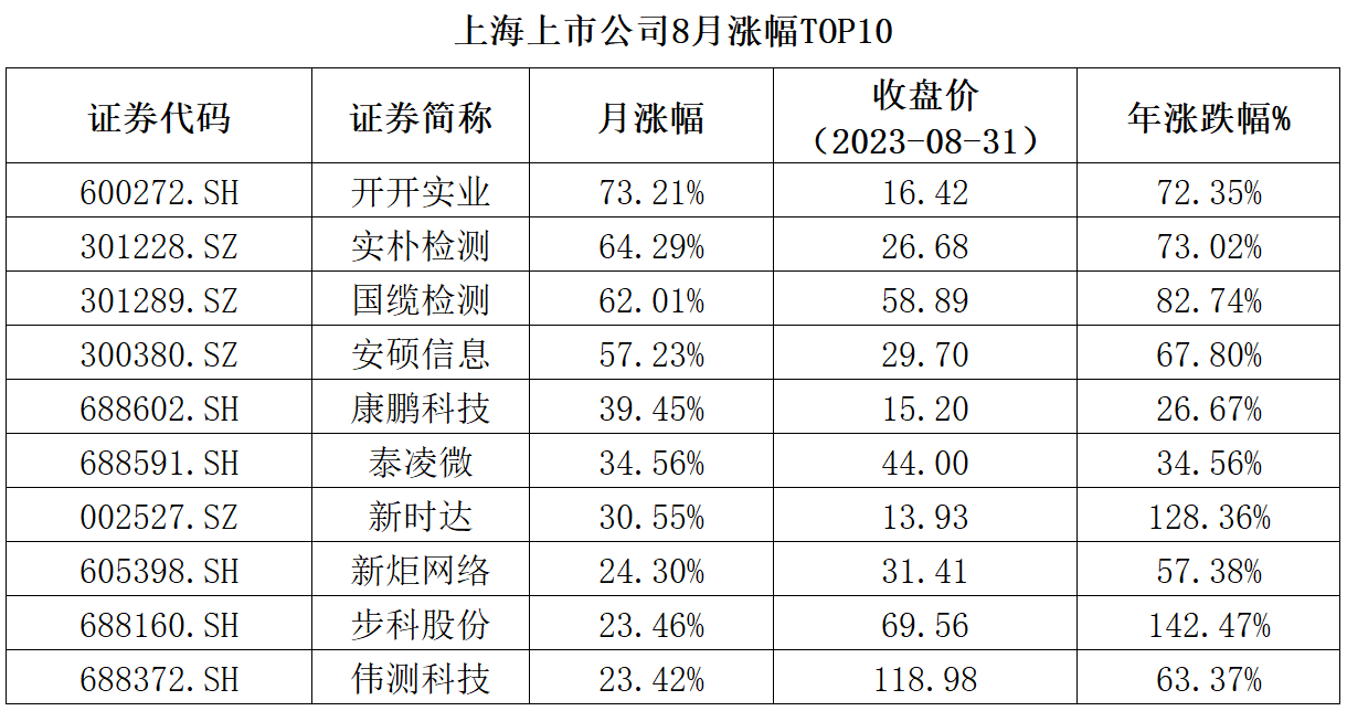 硕弘月科技