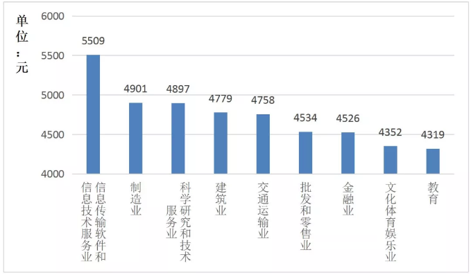 硕弘月科技